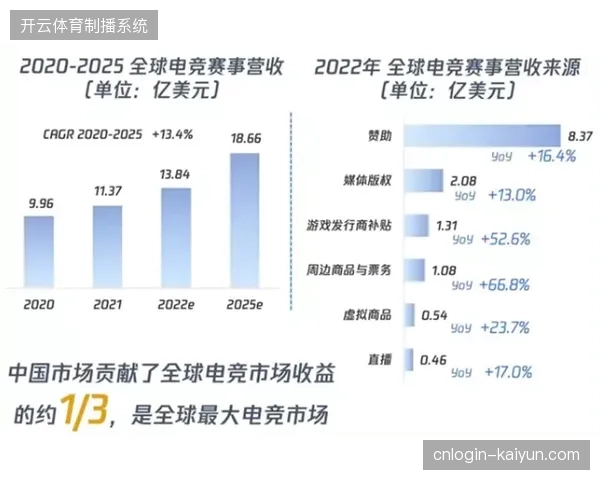 大型世界杯场馆投入高额信号冗余却忽视现场急救医疗指挥链路建设